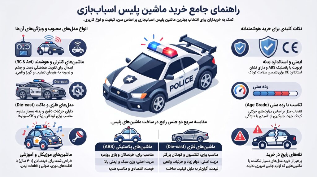 راهنمای تخصصی خرید ماشین پلیس اسباب بازی