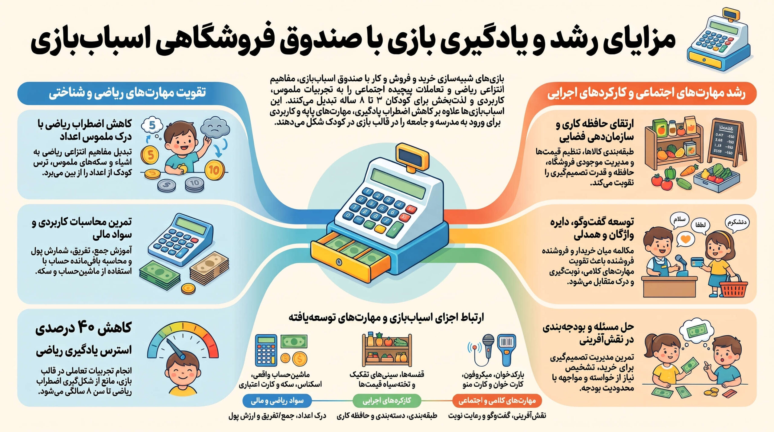 اینفوگرافیک ست سوپرمارکت اسباب بازی